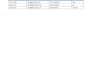 do accurate data entry