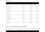 organize and structure data into excel spreadsheets