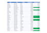clean, format, split, spread sheet, entry data with  excel