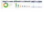 do professional document control and admin support