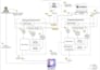 create a python airflow etl pipeline for your data