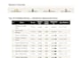 research profitable tshirt niches and trends for your pod store