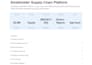 write investment research reports and deal memos