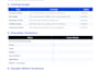 do API testing automation testing QA testing and test case creation