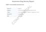 secure wordpress website, malware removal and security