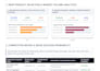 do amazon and messho dropshipping winning product research