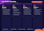design a responsive elementor landing page