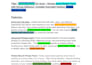 amazon SEO listing optimization for higher ranking