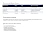 research brandable available domain names and business names