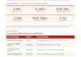 set up, manage or optimize your google ads campaigns