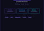 make ai video and video editing