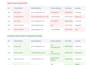 do excel data cleaning, remove duplicates, and fix formatting