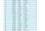 clean sort and format excel or CSV data