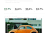 build a real time vehicle detection system using yolov8