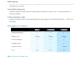 salesforce administrator, hubspot marketing, sfmc, ads management