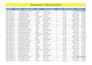 clean, format, merge, and deduplicate your excel or CSV data