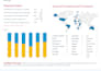 design annual reports, impact reports and professional publications