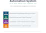 build custom n8n workflow automation
