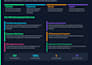 build a full stack web application or wordpress website for your business
