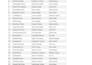 create targeted b2b prospect lists for sales and lead generation