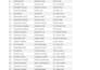 create targeted b2b prospect lists for sales and lead generation