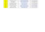 do b2b lead generation, linkedin research and email list building