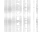 clean, format, merge, split excel data