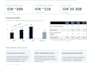 create institutional grade investment teasers