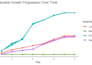 data analysis and consultation teaching of r programming