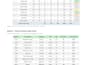 do fast and accurate data entry and ms excel work