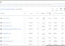 manage google ads, facebook ads and web analytics paid ad