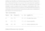 do statistical data analysis using jamovi, stata, spss, minitab and eviews