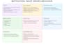 create luxury aesthetic study notes