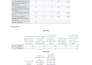 do spss data analysis, statistical analysis and interpretation
