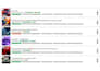 do python web scraping, scrapy, selenium and API extraction