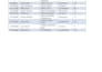 do accurate PDF to excel data entry and spreadsheet formatting