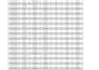 do excel working like data entry,data cleaning,data fromatting with perfectly