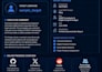 conduct osint investigation and digital footprint analysis