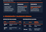 create a personalized training program based on your goals