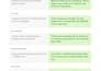 setup and optimize your whatsapp business profile, catalog and auto replies