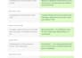 setup and optimize your whatsapp business profile, catalog and auto replies