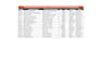 technical data processing and engineering documentation