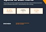 create amazon product video for fba listing and PPC video ads