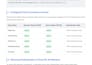 setup facebook pixel, capi, GTM and fix meta pixel tracking