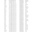 clean, format, organize, and merge excel or CSV data