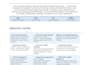 do your chemical process, chemical engineering work