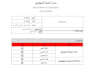 translate and format PDF document into any language