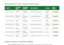 do flawless PDF to excel and scanned document data entry