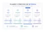 implement and customize bitrix24 CRM for your business