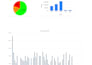 do accurate exel data entry and spreadsheet formatting